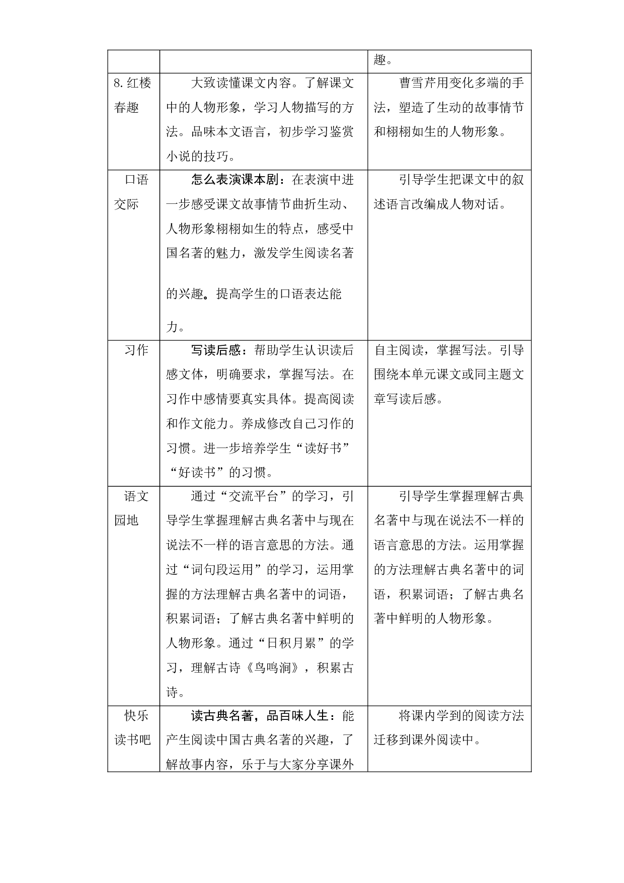 第二单元知识盘点（含字词、佳句、感知、考点）五年级语文下册 部编版.docx 第2页