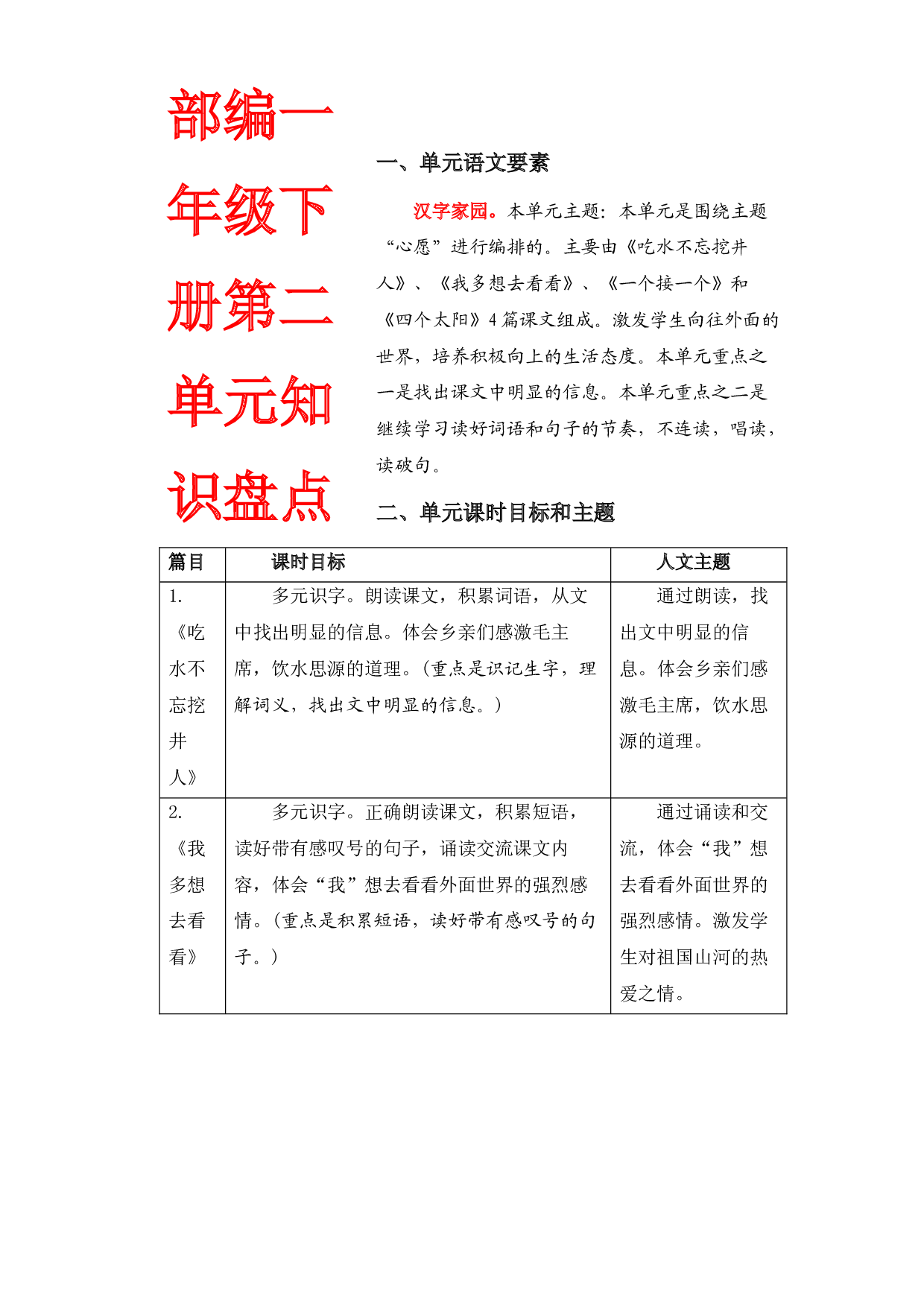 第二单元知识盘点（含字词、佳句、感知、考点）一年级语文下册 部编版.docx 第1页
