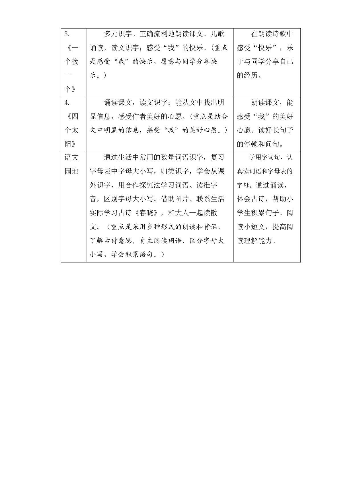 第二单元知识盘点（含字词、佳句、感知、考点）一年级语文下册 部编版.docx 第2页