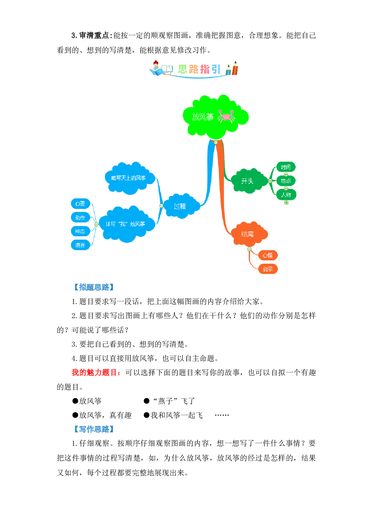 第二单元作文：看图话，写一写-写作指导+范文赏析+病文升格（教案）-2022-2023学年三年级语文下册单元作文素材积累（部编版）.docx 第2页