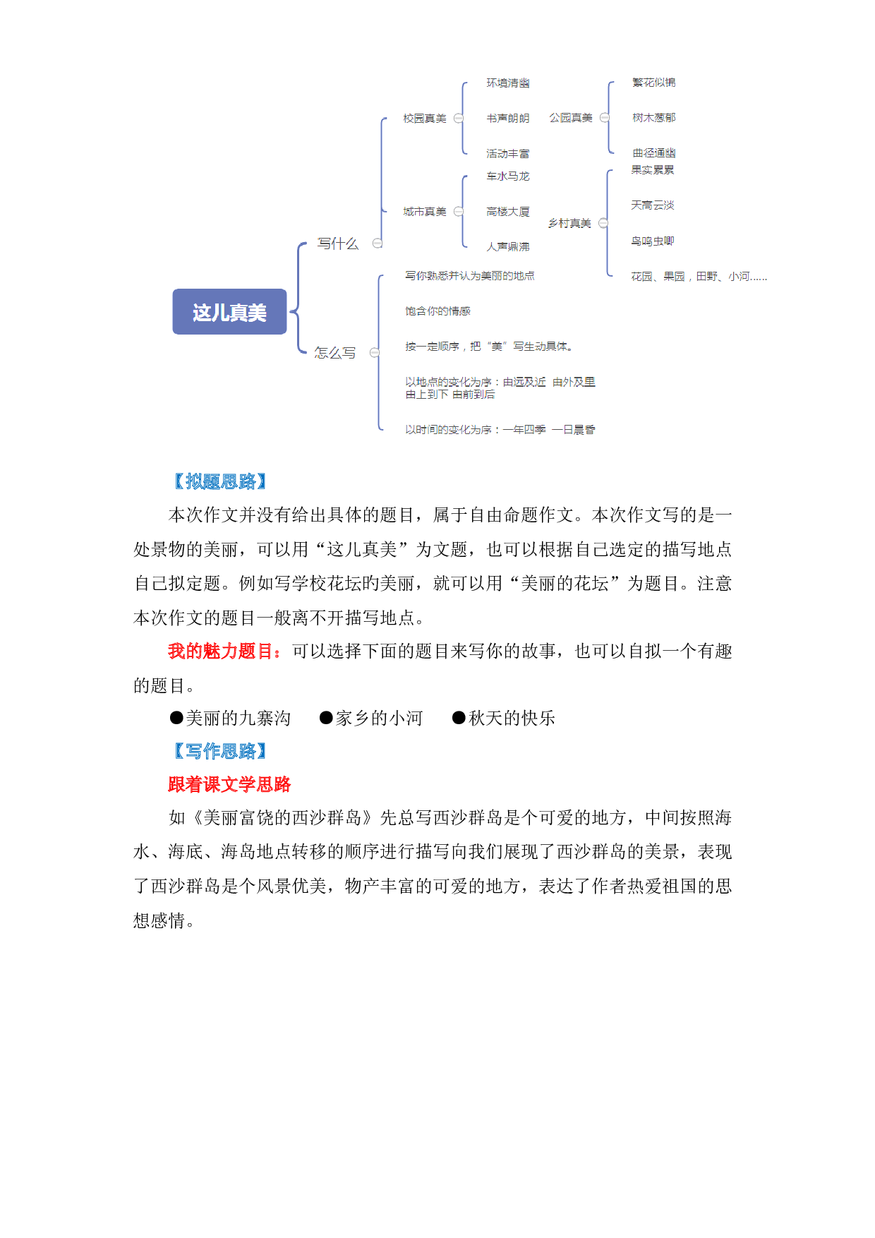 第六单元同步作文：这儿真美  写作指导+范文赏析+病文升格（学生版）-部编版语文三年级上册.docx 第2页