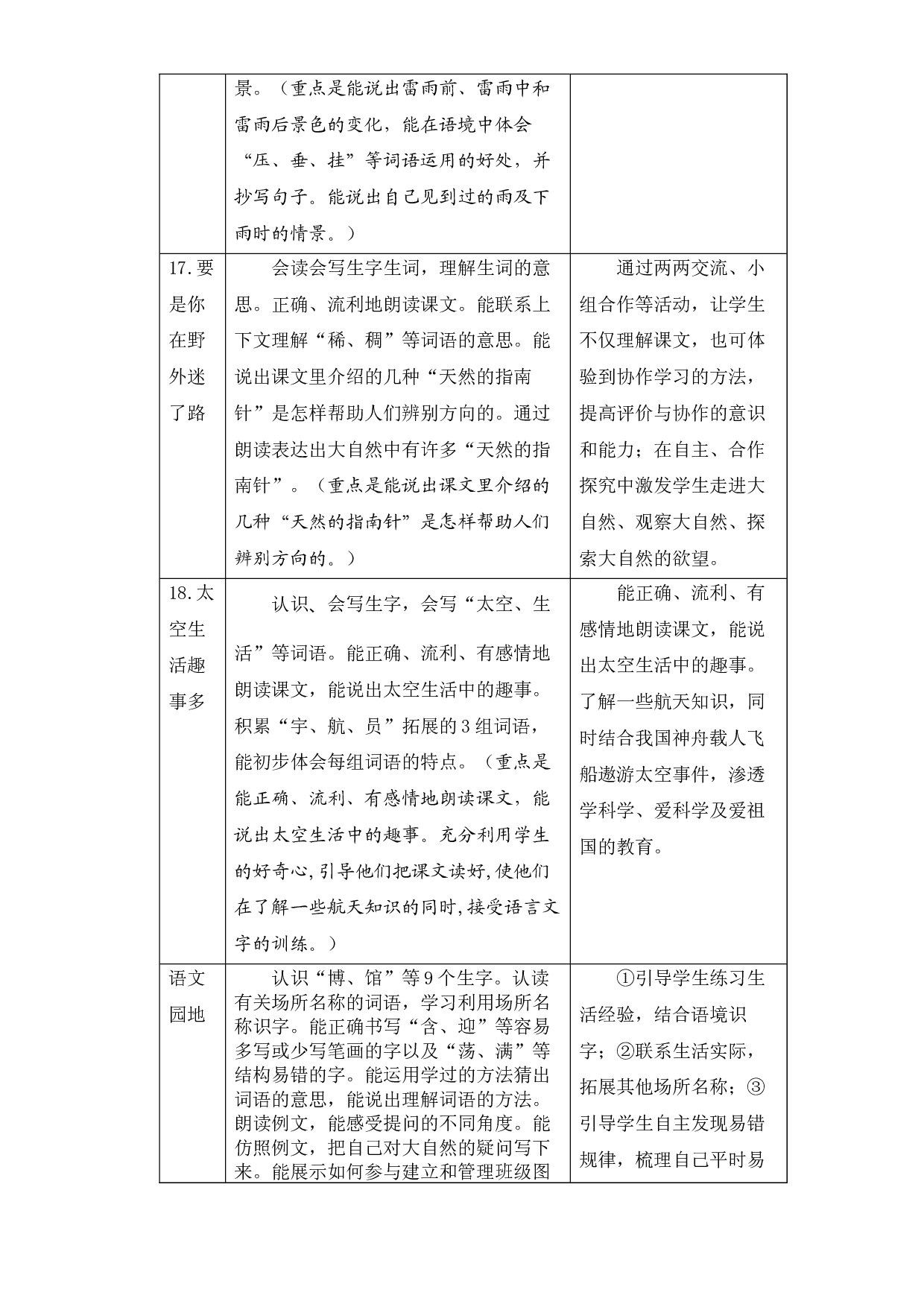第六单元知识盘点（含字词、佳句、感知、考点）二年级语文下册 部编版.docx 第2页