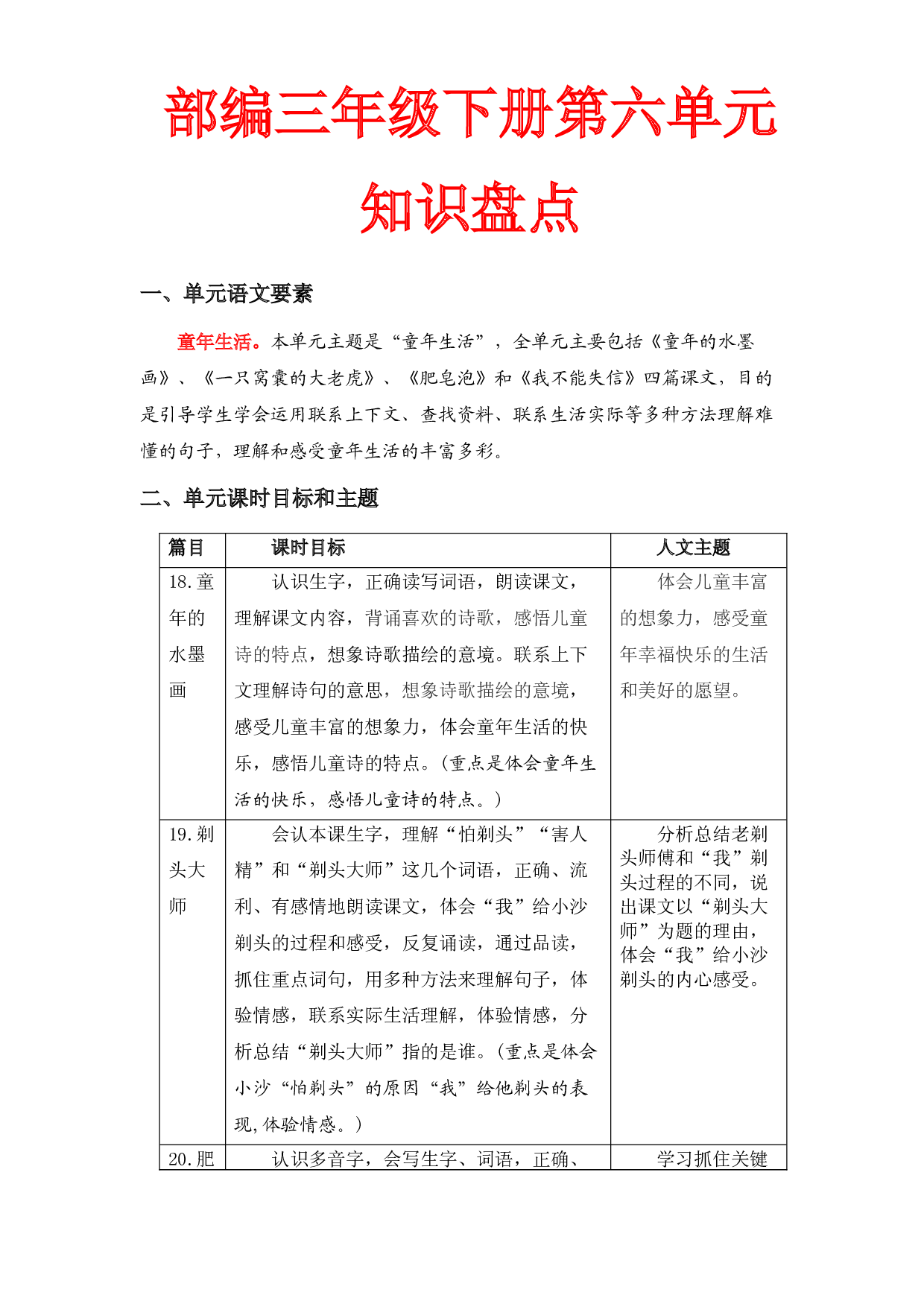 第六单元知识盘点（含字词、佳句、感知、考点）三年级语文下册 部编版.docx 第1页