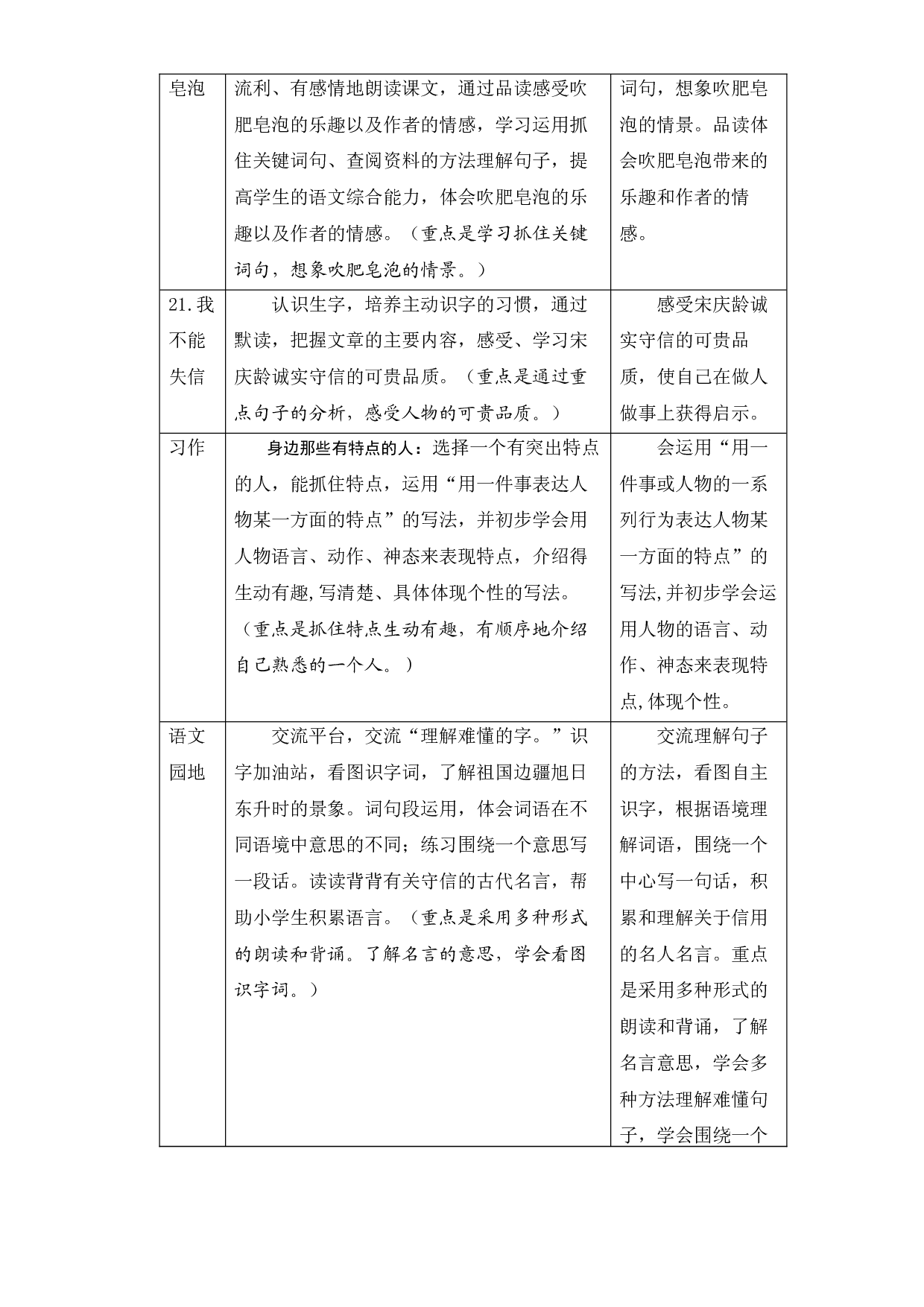 第六单元知识盘点（含字词、佳句、感知、考点）三年级语文下册 部编版.docx 第2页