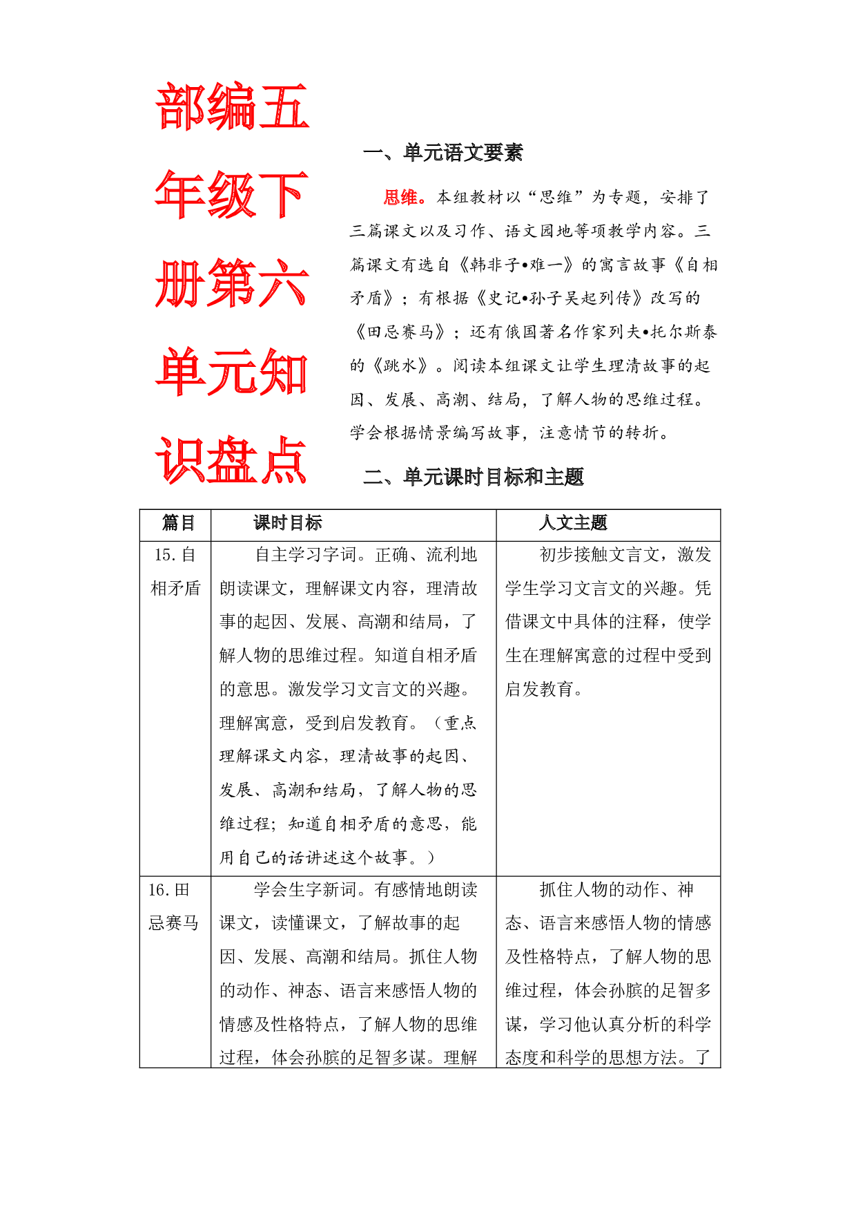 第六单元知识盘点（含字词、佳句、感知、考点）五年级语文下册 部编版.docx 第1页