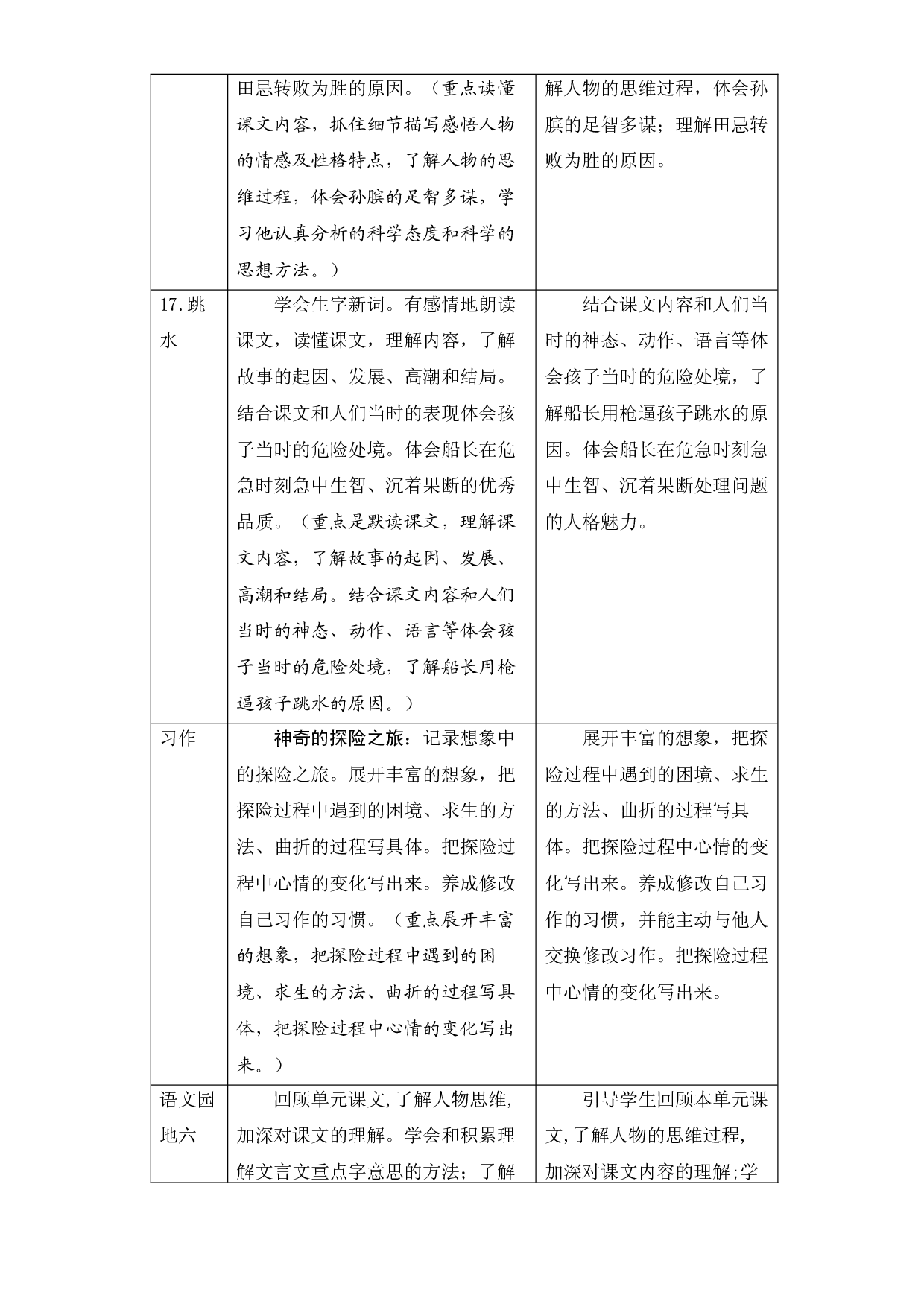 第六单元知识盘点（含字词、佳句、感知、考点）五年级语文下册 部编版.docx 第2页