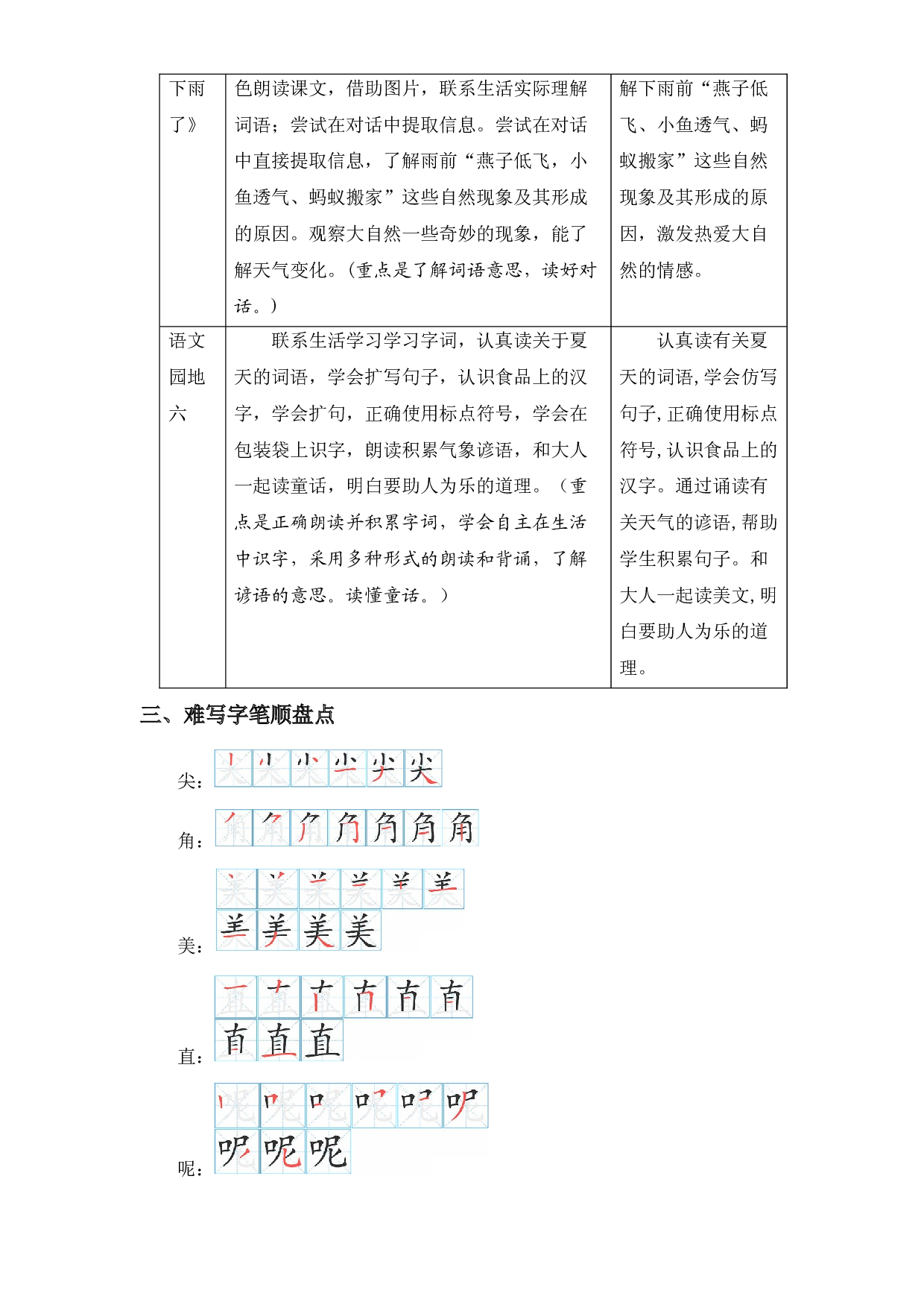第六单元知识盘点（含字词、佳句、感知、考点）一年级语文下册 部编版.docx 第2页