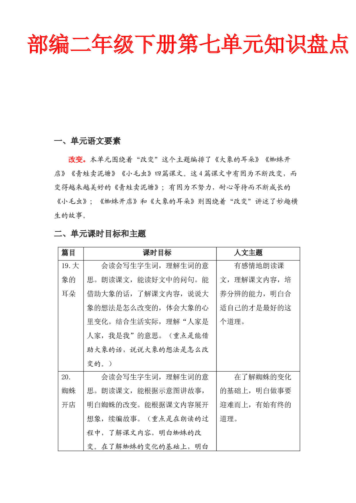 第七单元知识盘点（含字词、佳句、感知、考点）二年级语文下册 部编版.docx 第1页