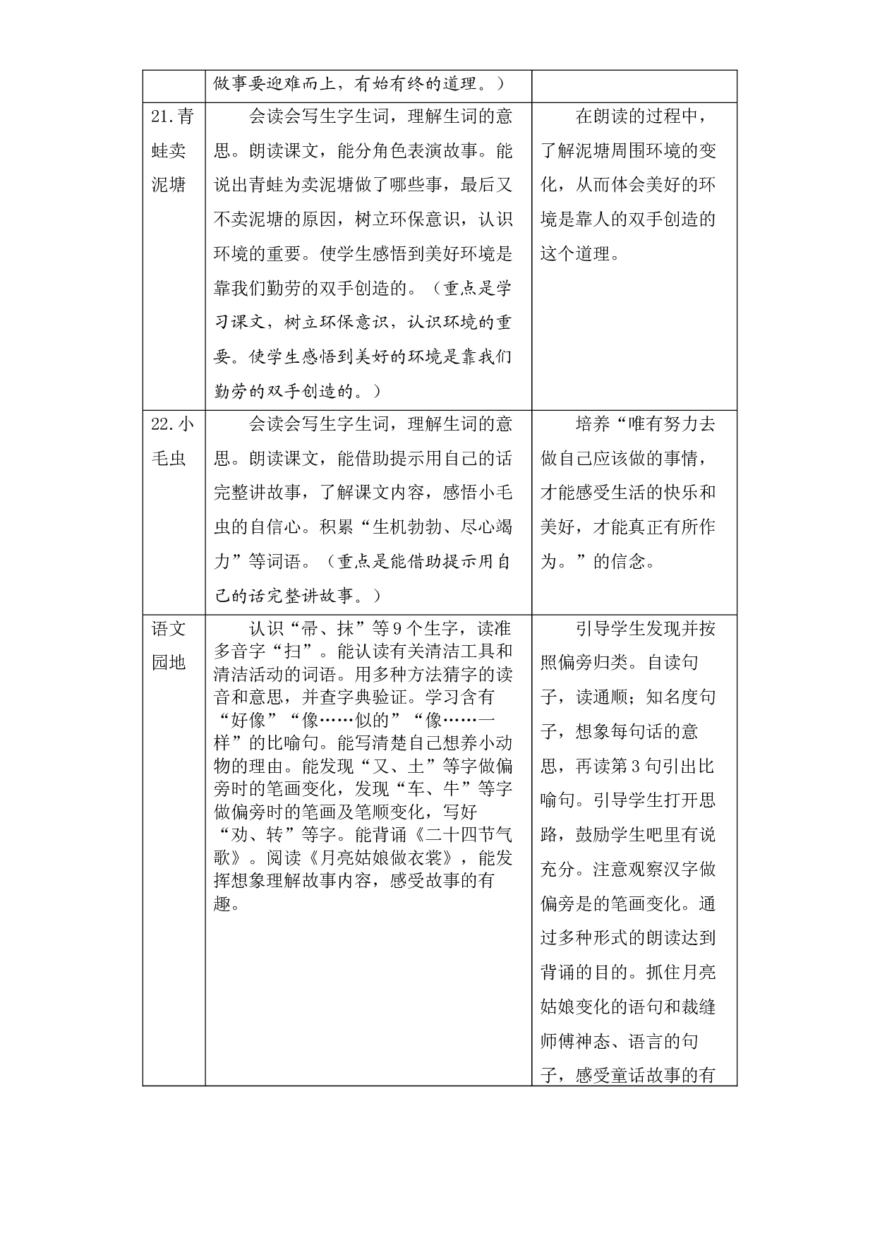 第七单元知识盘点（含字词、佳句、感知、考点）二年级语文下册 部编版.docx 第2页