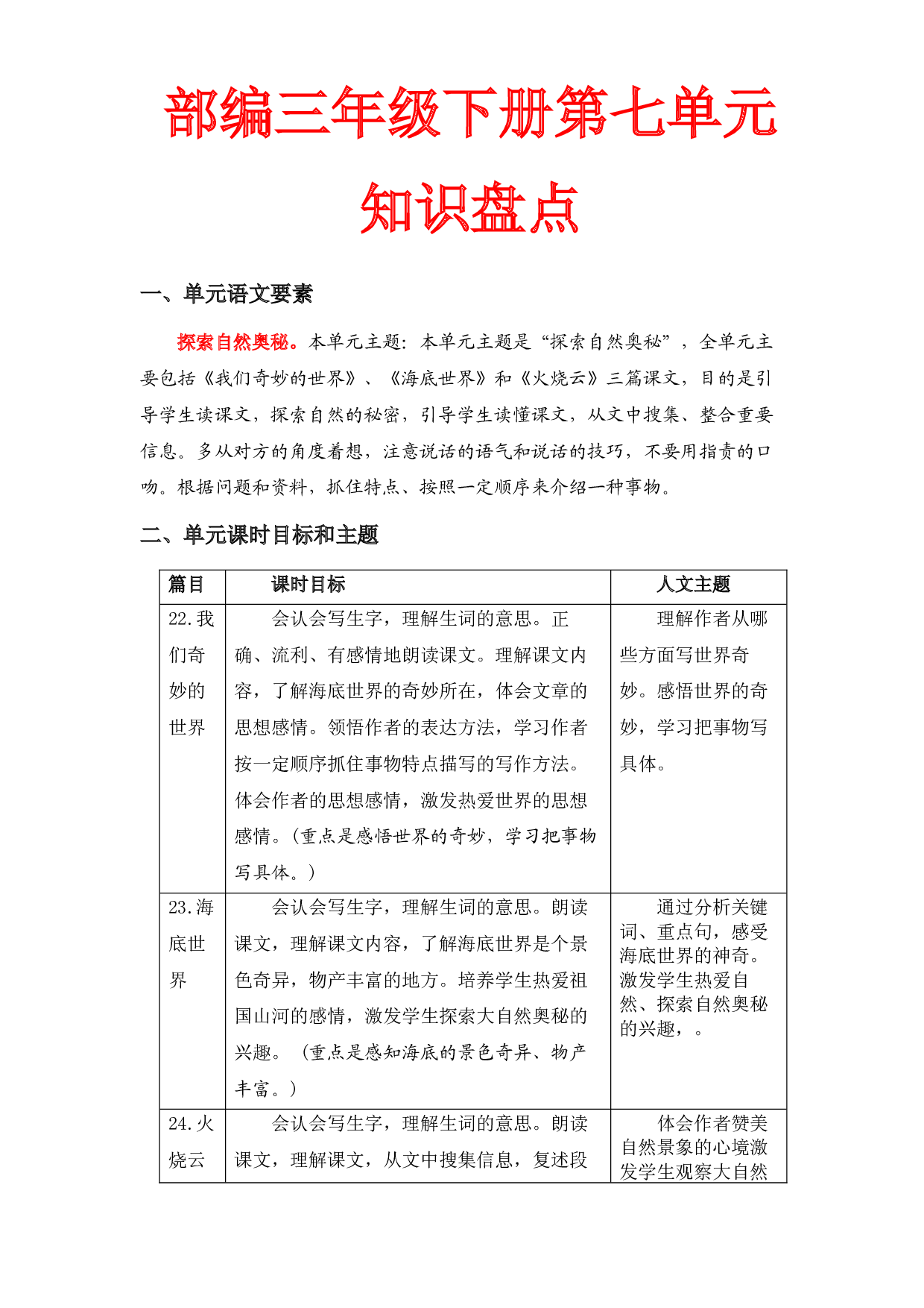 第七单元知识盘点（含字词、佳句、感知、考点）三年级语文下册 部编版.docx 第1页