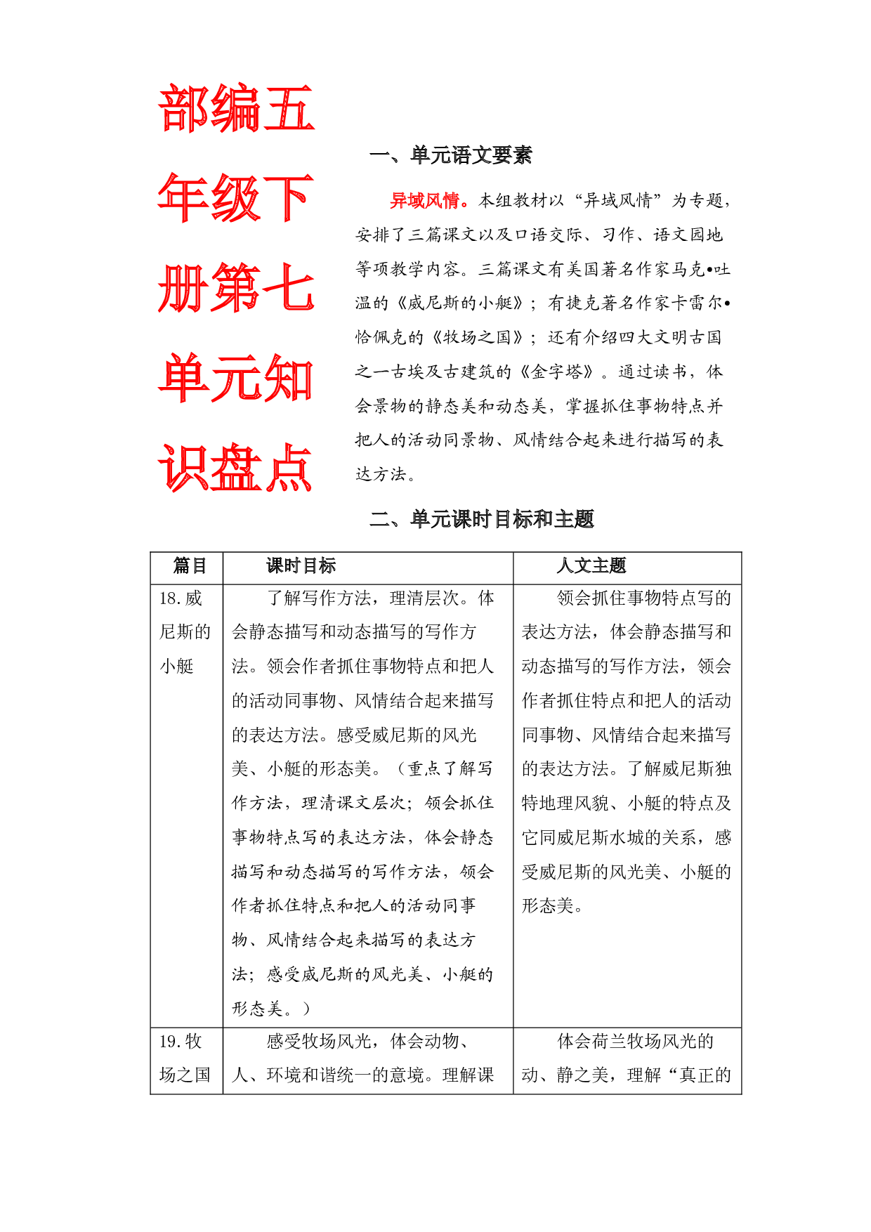 第七单元知识盘点（含字词、佳句、感知、考点）五年级语文下册 部编版.docx 第1页