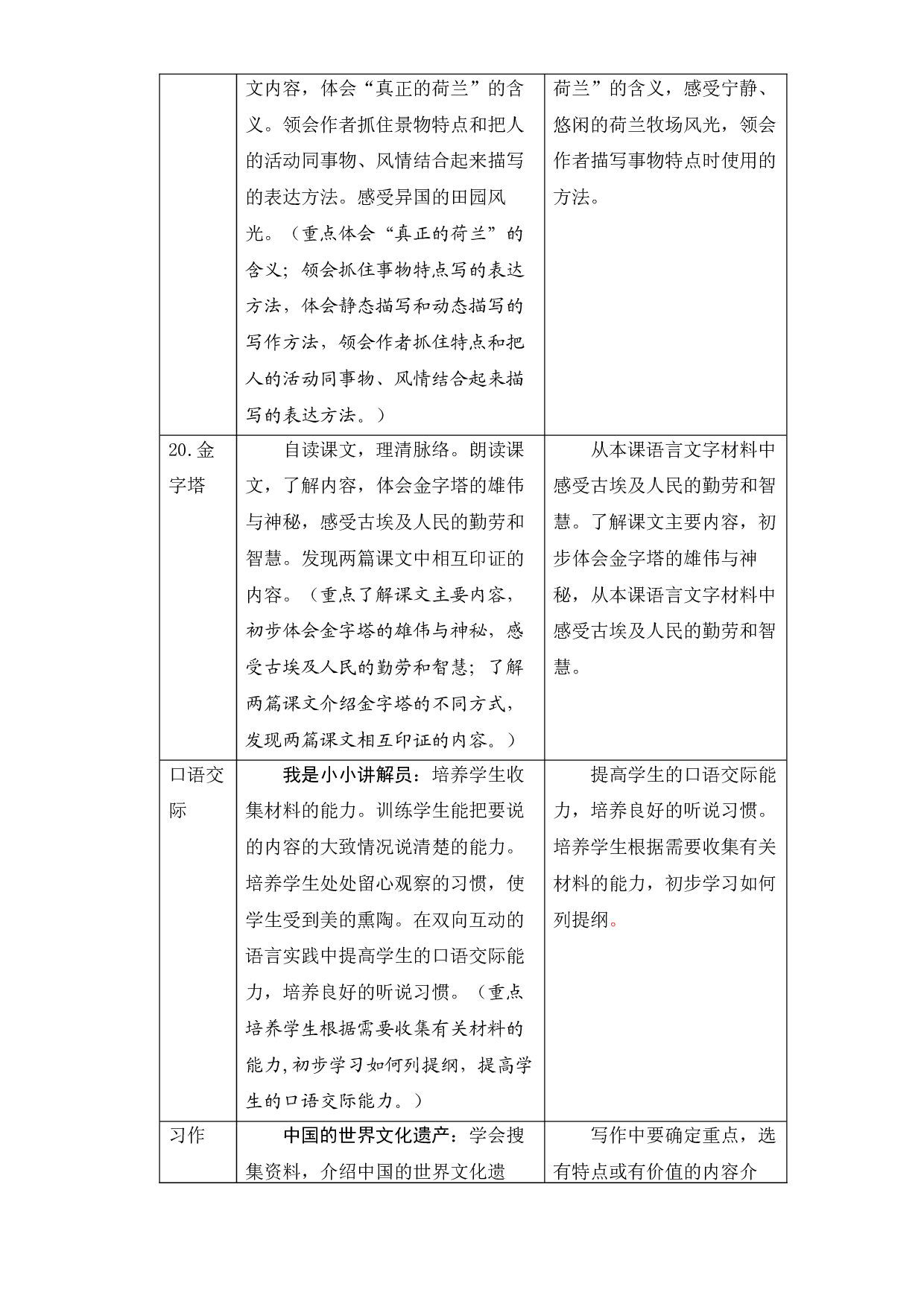 第七单元知识盘点（含字词、佳句、感知、考点）五年级语文下册 部编版.docx 第2页