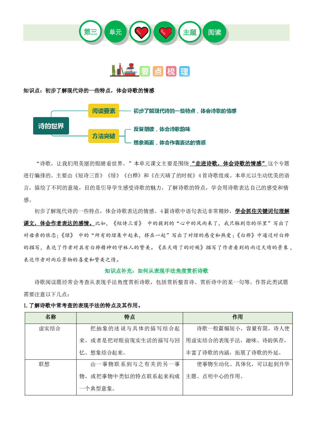 第三单元（知识梳理+精选阅读）-2022-2023学年四年级语文下册单元主题阅读理解（部编版）.docx 第1页
