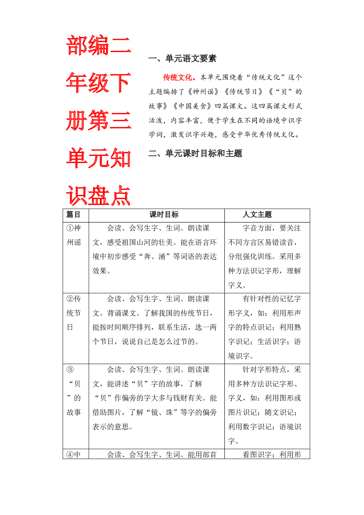 第三单元知识盘点（含字词、佳句、感知、考点）二年级语文下册 部编版.docx 第1页