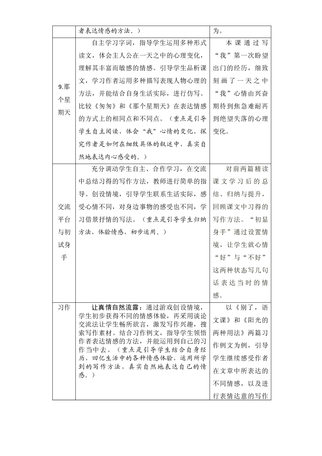 第三单元知识盘点（含字词、佳句、感知、考点）六年级语文下册 部编版.docx 第2页