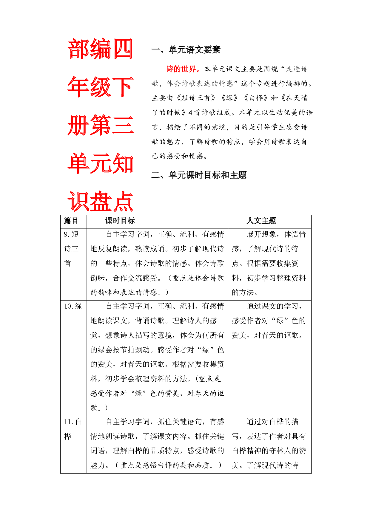 第三单元知识盘点（含字词、佳句、感知、考点）四年级语文下册 部编版.docx 第1页