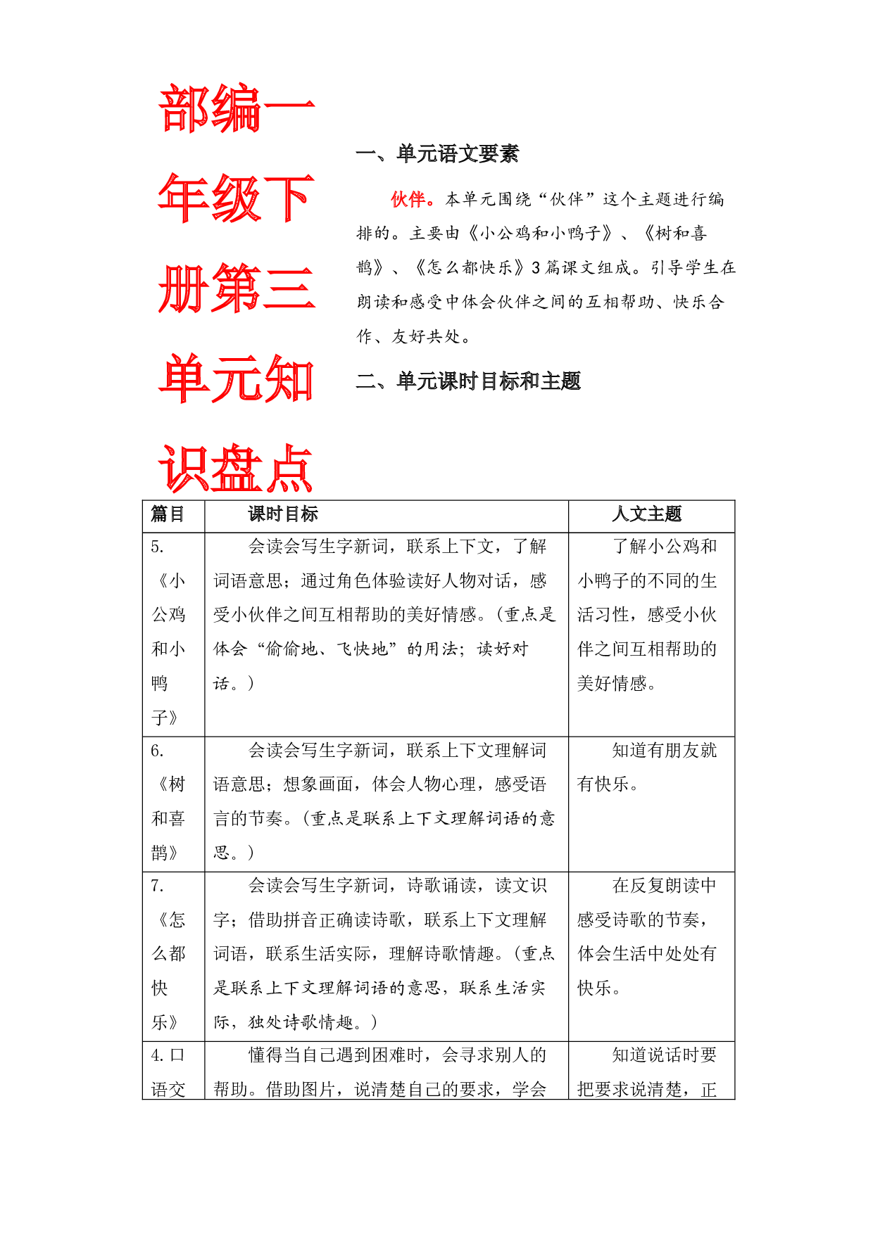 第三单元知识盘点（含字词、佳句、感知、考点）一年级语文下册 部编版.docx 第1页