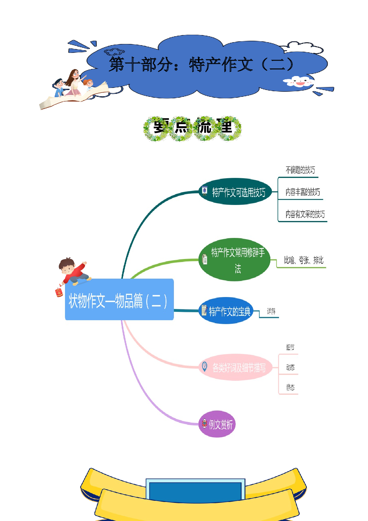 第十部分：特产作文（二）讲义-2023年小升初语文写作技巧部编版.docx 第1页