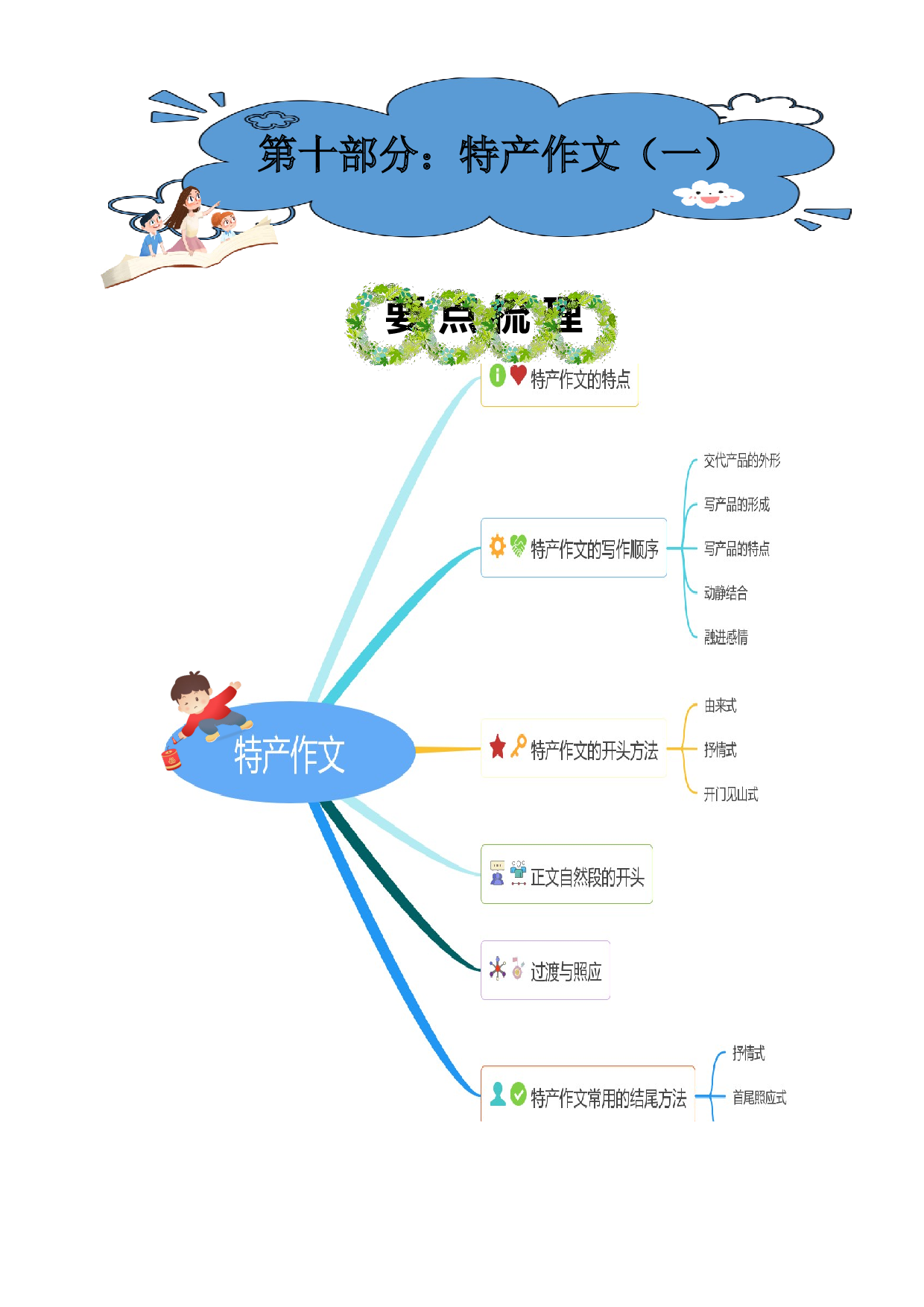 第十部分：特产作文（一）讲义-2023年小升初语文写作技巧部编版.docx 第1页