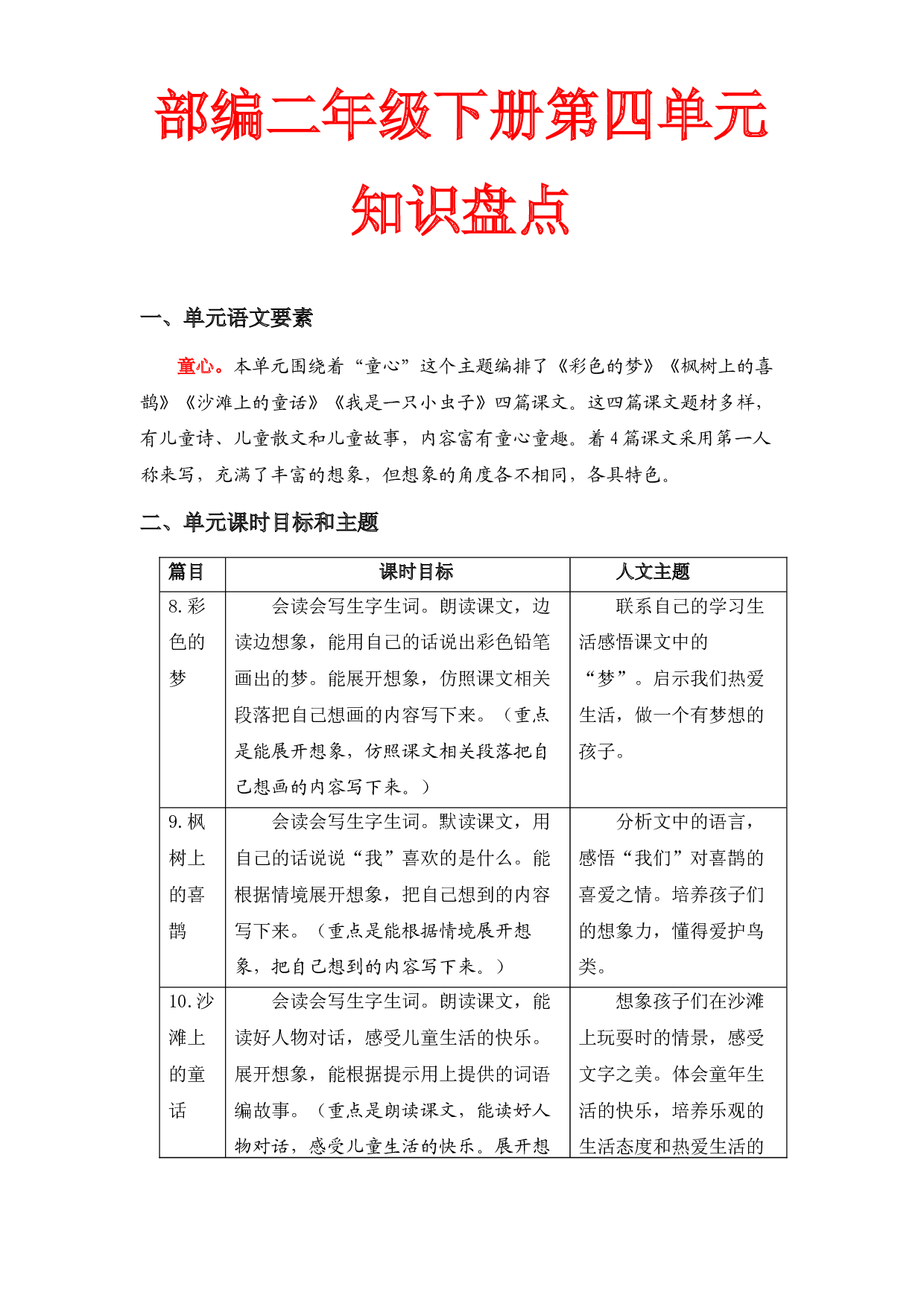 第四单元知识盘点（含字词、佳句、感知、考点）二年级语文下册 部编版.docx 第1页