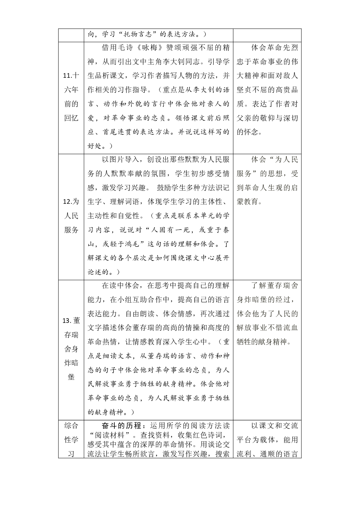 第四单元知识盘点（含字词、佳句、感知、考点）六年级语文下册 部编版.docx 第2页
