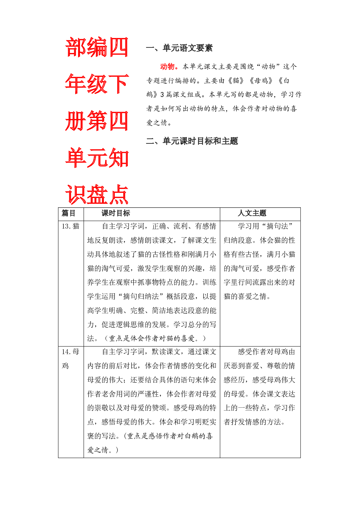 第四单元知识盘点（含字词、佳句、感知、考点）四年级语文下册 部编版.docx 第1页