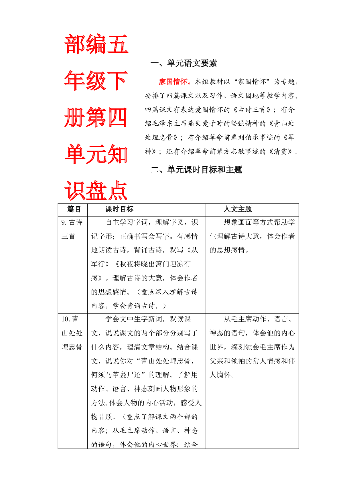 第四单元知识盘点（含字词、佳句、感知、考点）五年级语文下册 部编版.docx 第1页