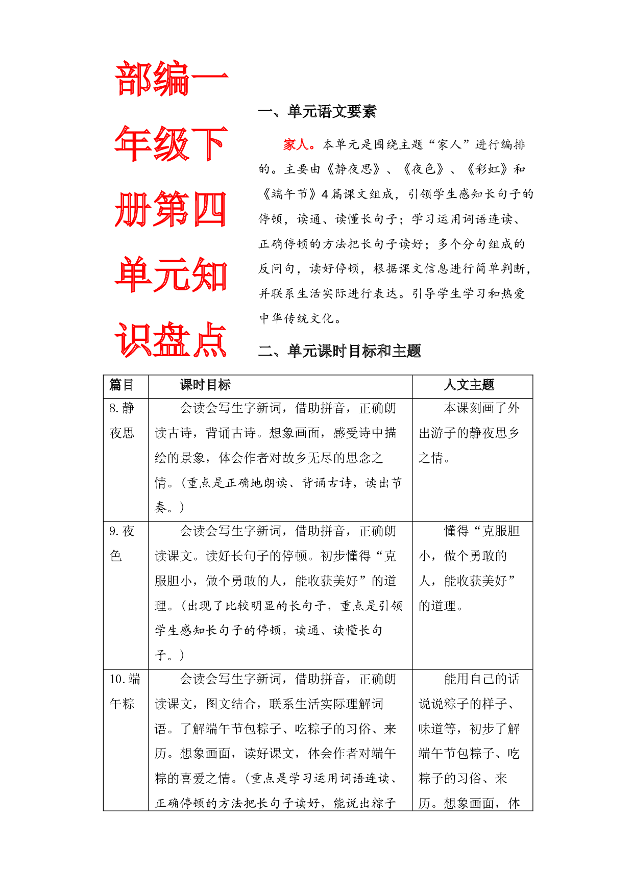 第四单元知识盘点（含字词、佳句、感知、考点）一年级语文下册 部编版.docx 第1页
