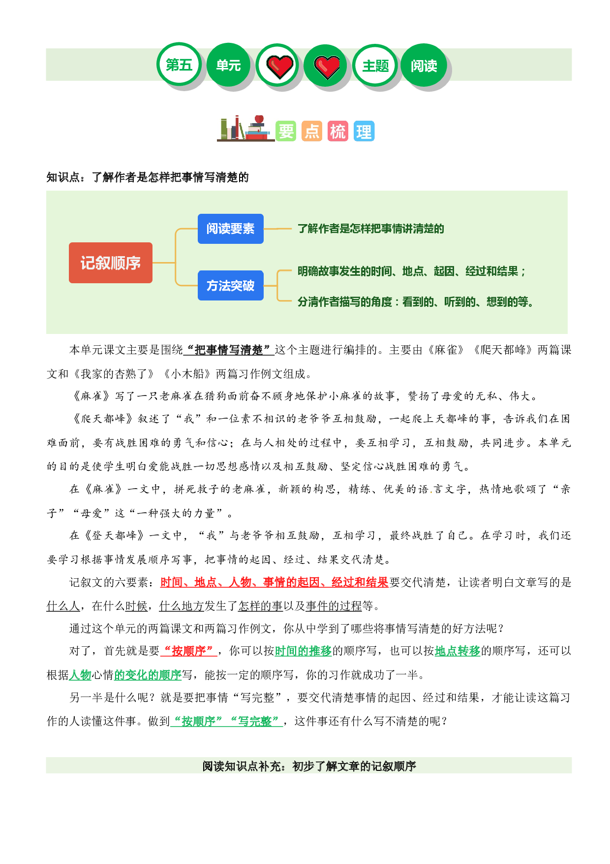 第五单元&ldquo;记叙顺序&rdquo;（主题阅读）-2023-2024学年四年级语文上册阅读理解（统编版）.docx 第1页