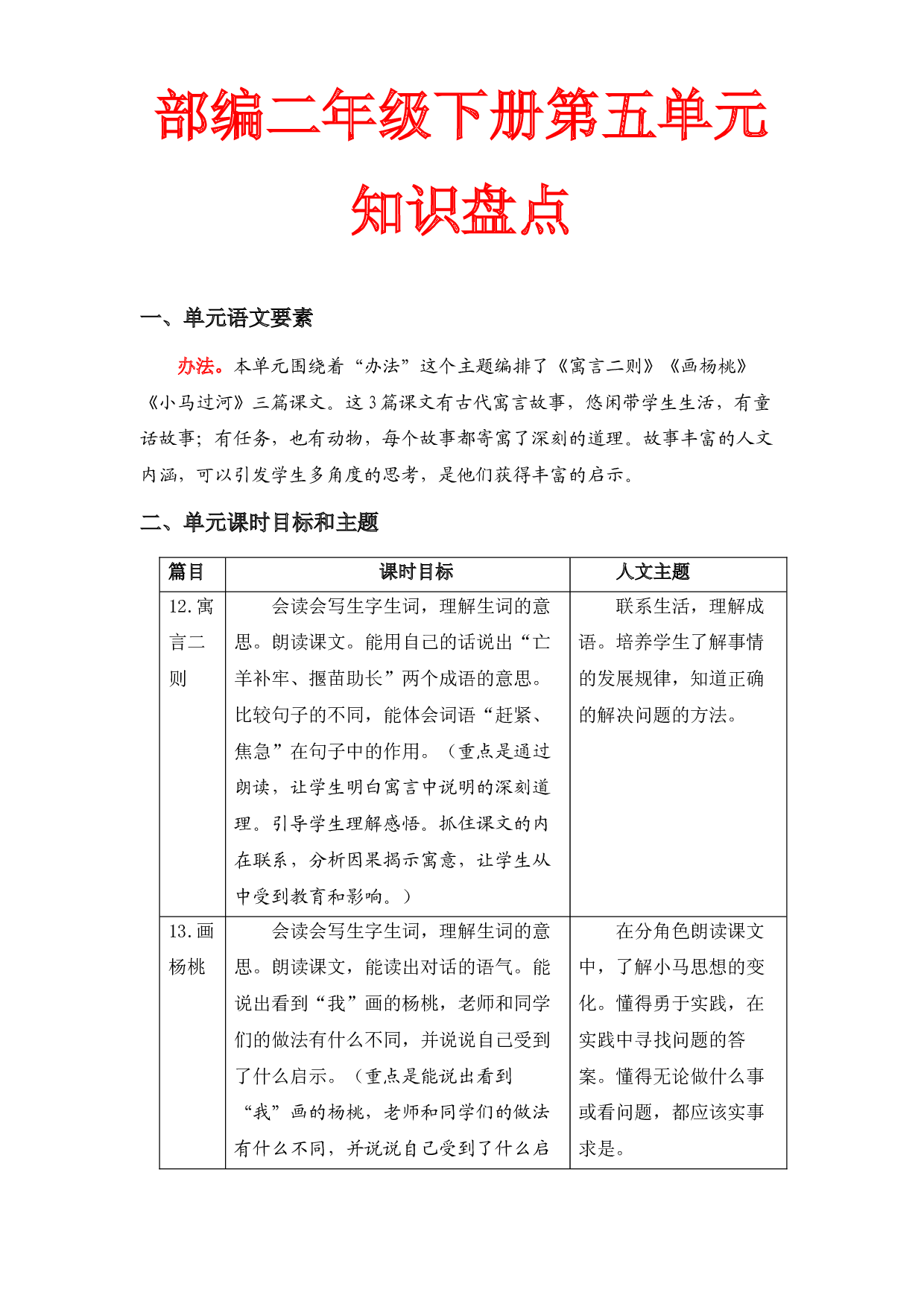 第五单元知识盘点（含字词、佳句、感知、考点）二年级语文下册 部编版.docx 第1页