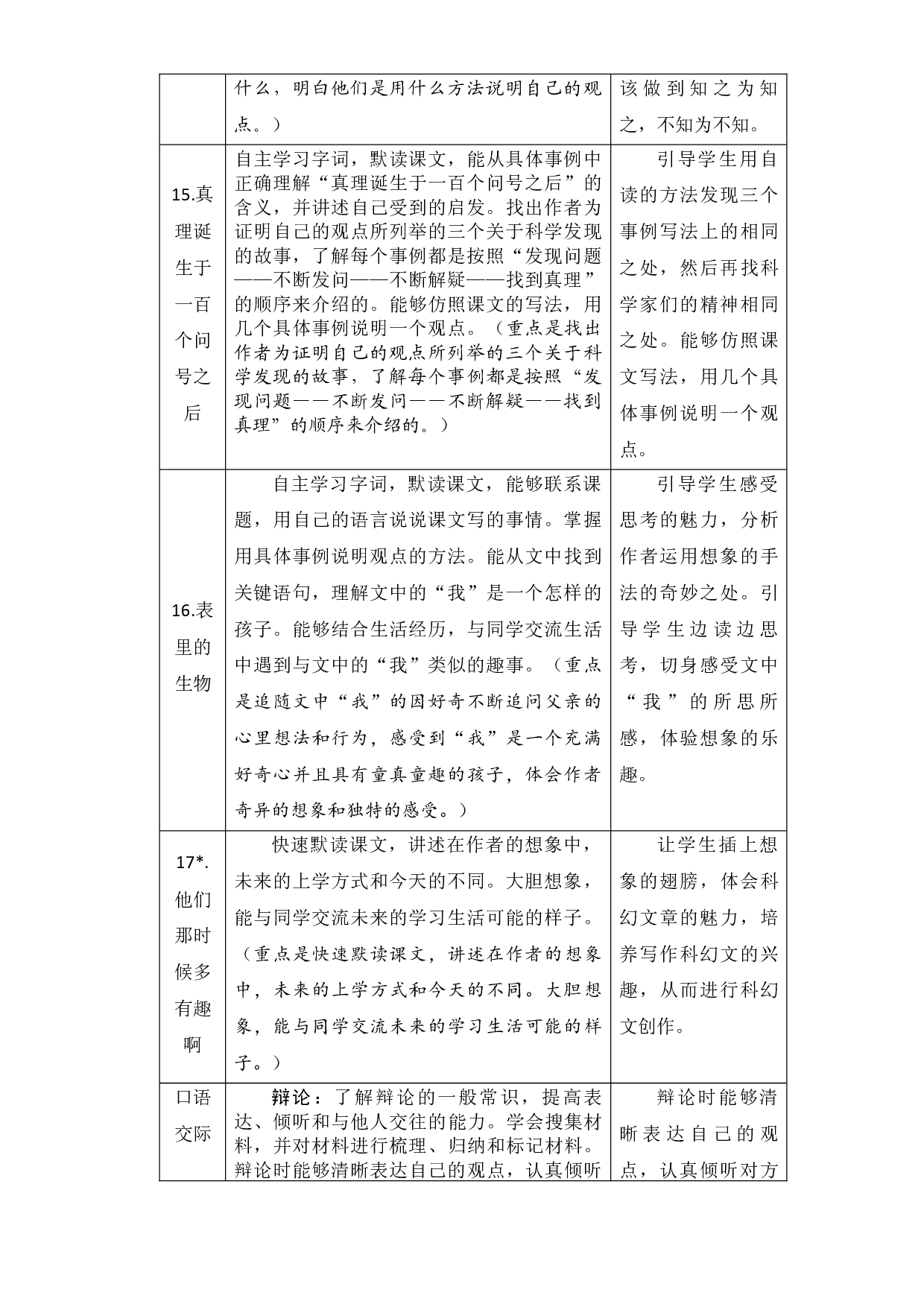 第五单元知识盘点（含字词、佳句、感知、考点）六年级语文下册 部编版.docx 第2页