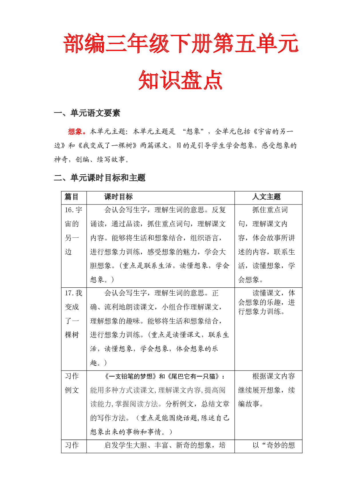 第五单元知识盘点（含字词、佳句、感知、考点）三年级语文下册 部编版.docx 第1页