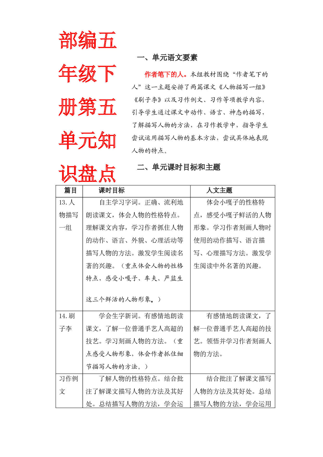 第五单元知识盘点（含字词、佳句、感知、考点）五年级语文下册 部编版.docx 第1页