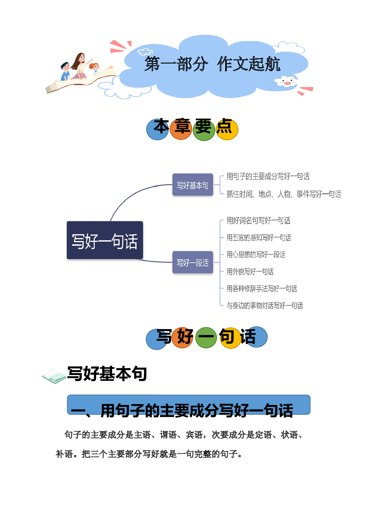 第一部分：作文起航 讲义&mdash;2023年小升初语文写作技巧部编版.docx 第1页