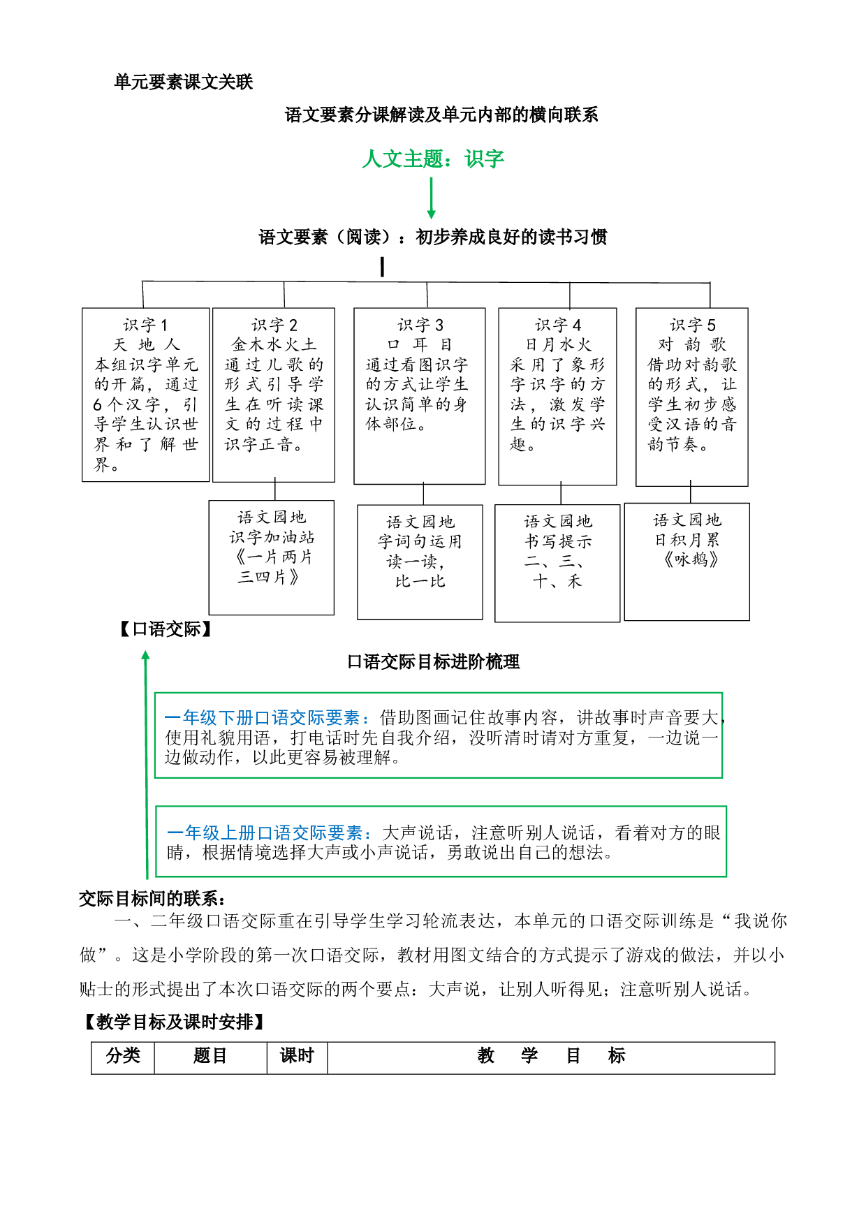 第一单元（单元解读）一年级语文上册同步练习（统编版）.docx 第2页