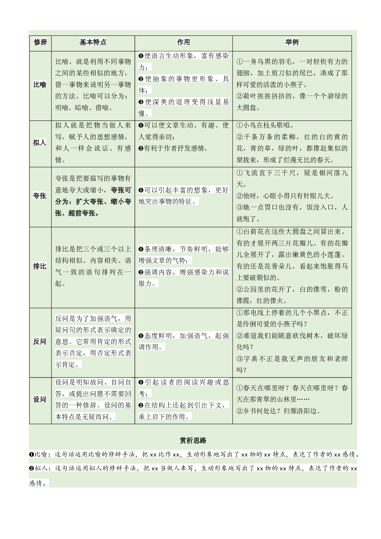 第一单元（知识梳理+精选阅读）-2022-2023学年三年级语文下册单元主题阅读理解（部编版）.docx 第2页