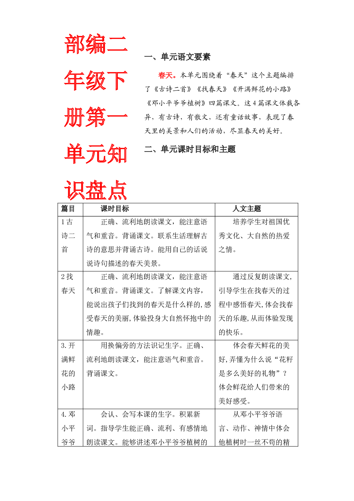 第一单元知识盘点（含字词、佳句、感知、考点）二年级语文下册  部编版.docx 第1页