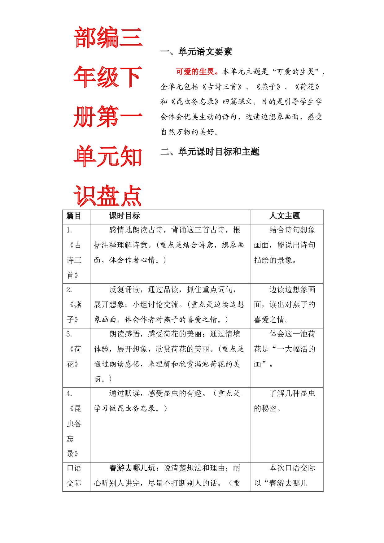 第一单元知识盘点（含字词、佳句、感知、考点）三年级语文下册 部编版.docx 第1页
