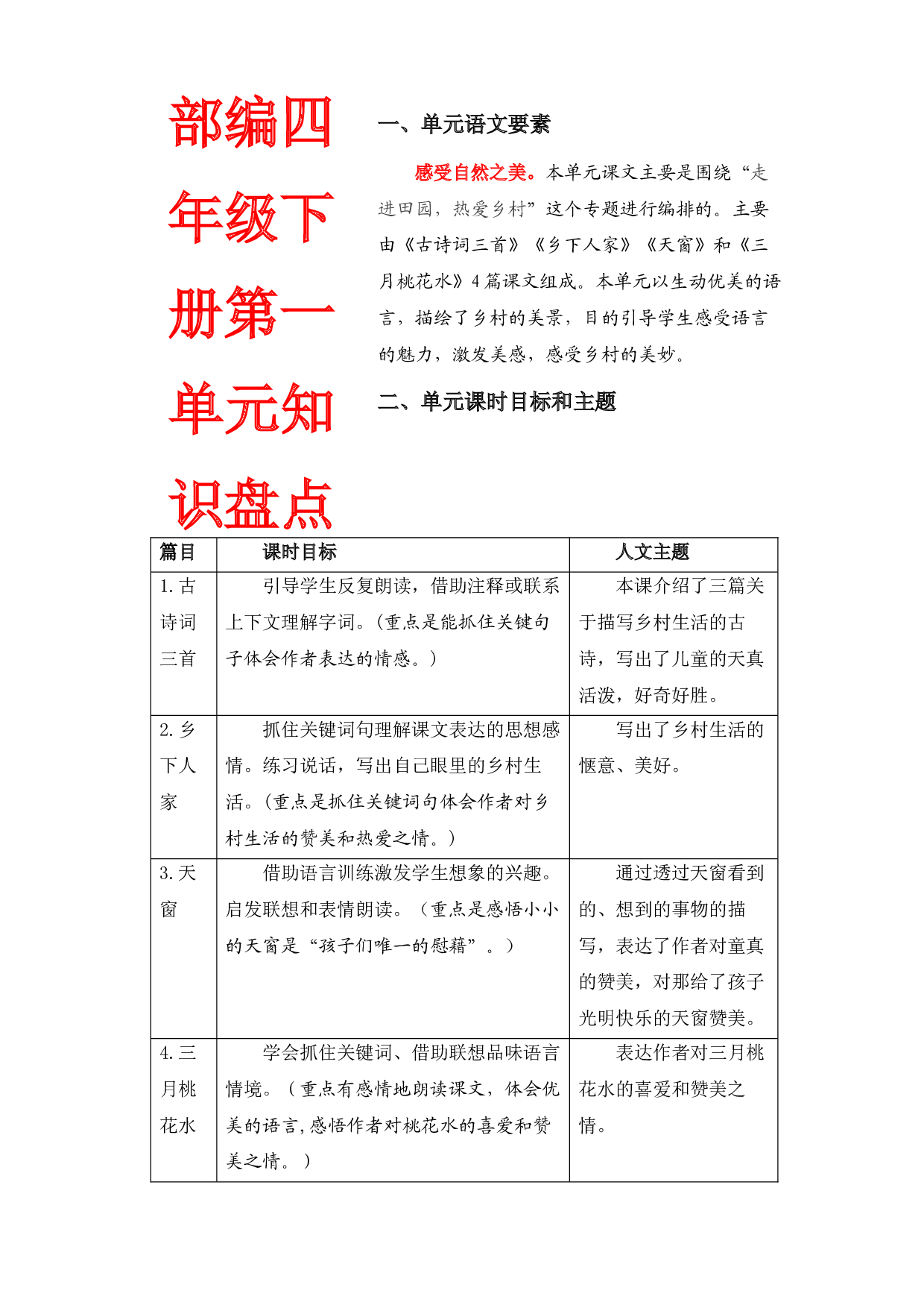 第一单元知识盘点（含字词、佳句、感知、考点）四年级语文下册  部编版.docx 第1页