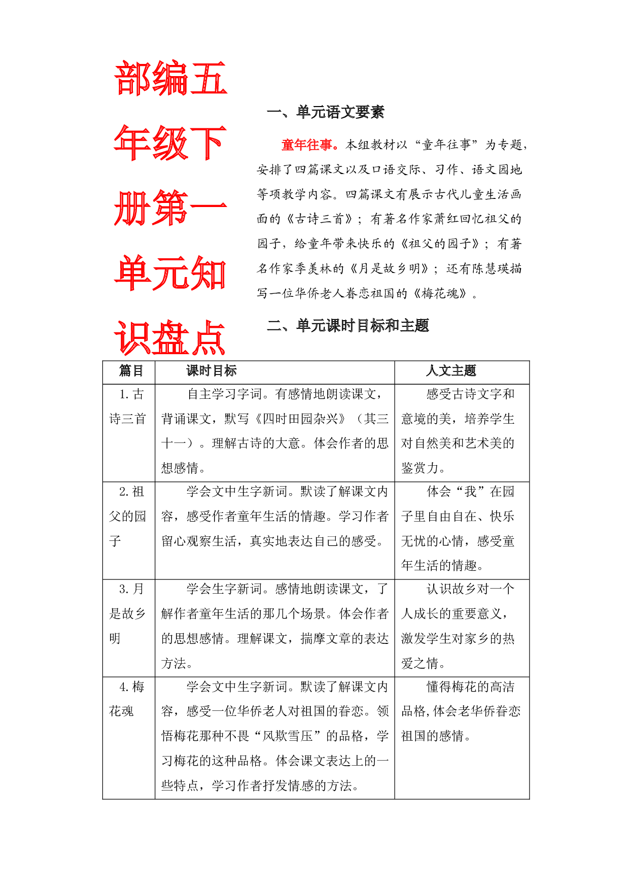 第一单元知识盘点（含字词、佳句、感知、考点）五年级语文下册 部编版.docx 第1页