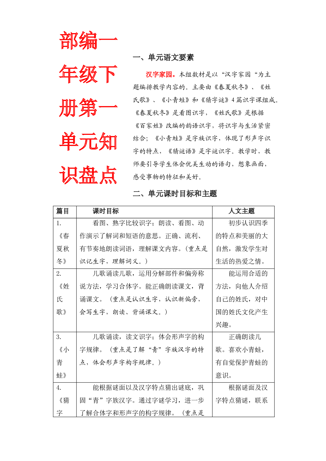 第一单元知识盘点（含字词、佳句、感知、考点）一年级语文下册  部编版.docx 第1页