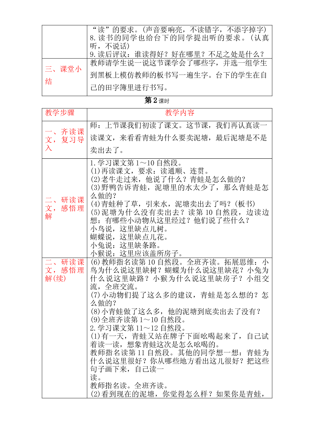 二年级语文下册 教案-21　青蛙卖泥塘 人教部编版.doc 第2页