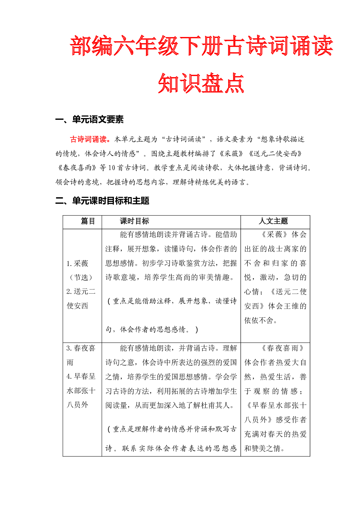 古诗词诵读知识盘点（含字词、佳句、感知、考点）六年级语文下册 部编版.docx 第1页