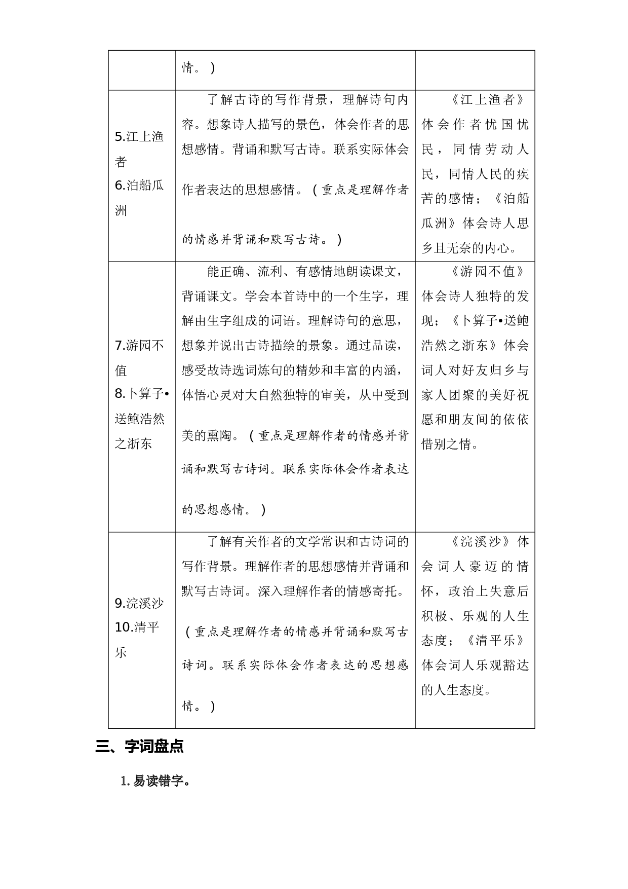 古诗词诵读知识盘点（含字词、佳句、感知、考点）六年级语文下册 部编版.docx 第2页