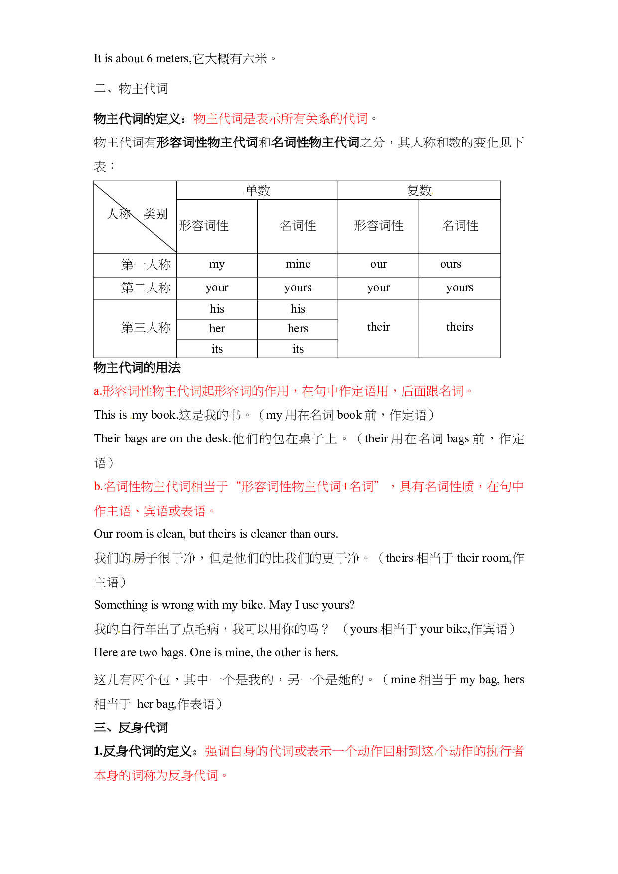 小升初英语语法知识点-代词讲义（全国通用版）.docx 第2页