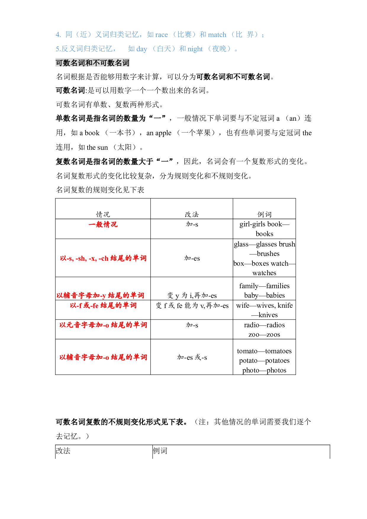 小升初英语语法知识点-名词讲义（全国通用版）.docx 第2页