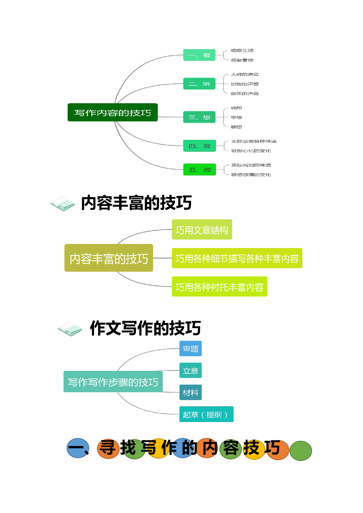 导读篇（一）讲义&mdash;2023年小升初语文写作技巧部编版.docx 第2页