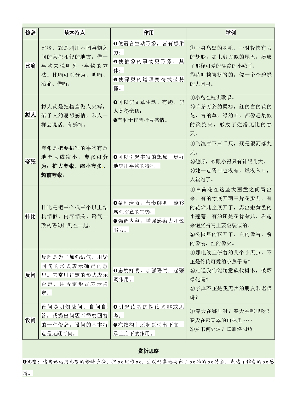 第1单元主题阅读（知识梳理+精选阅读）三年级语文下册 部编版.docx 第2页