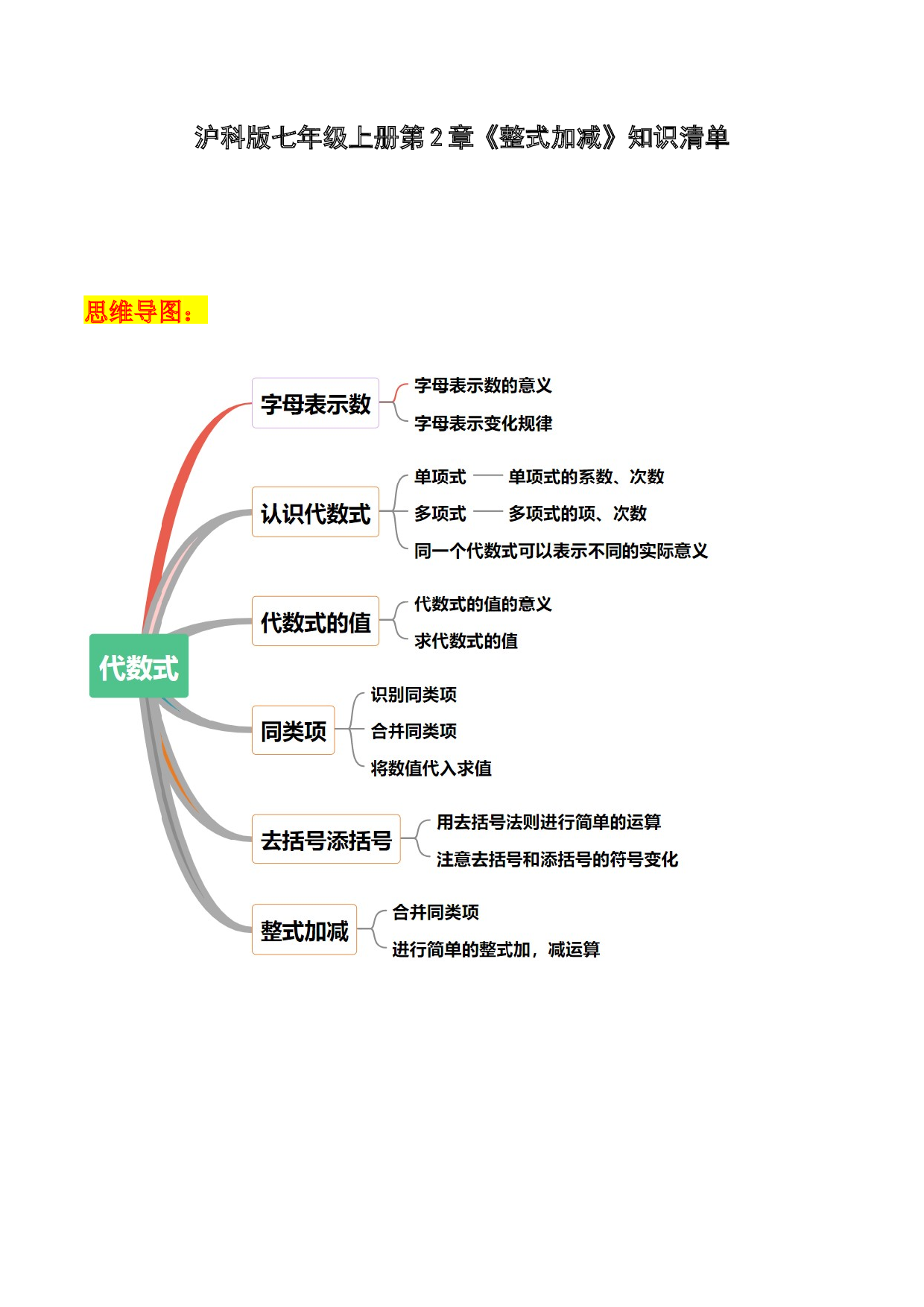 第2章 整式加减知识点清单-2023-2024学年七年级数学上册期末复习通关秘笈（沪科版）.docx 第1页