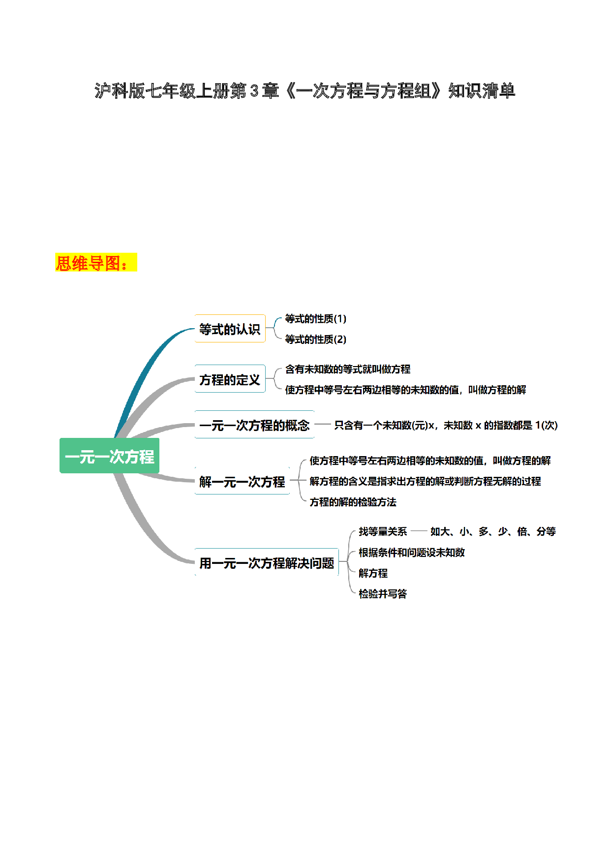 第3章 一次方程与方程组知识点清单-2023-2024学年七年级数学上册期末复习通关秘笈（沪科版）.docx 第1页